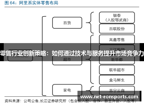 零售行业创新策略：如何通过技术与服务提升市场竞争力